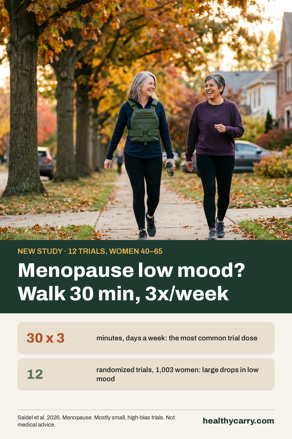 Pinterest pin: Menopause low mood? 12 trials point to 30-minute walks, 3 times a week. HealthyCarry explains the 2026 Menopause journal review.