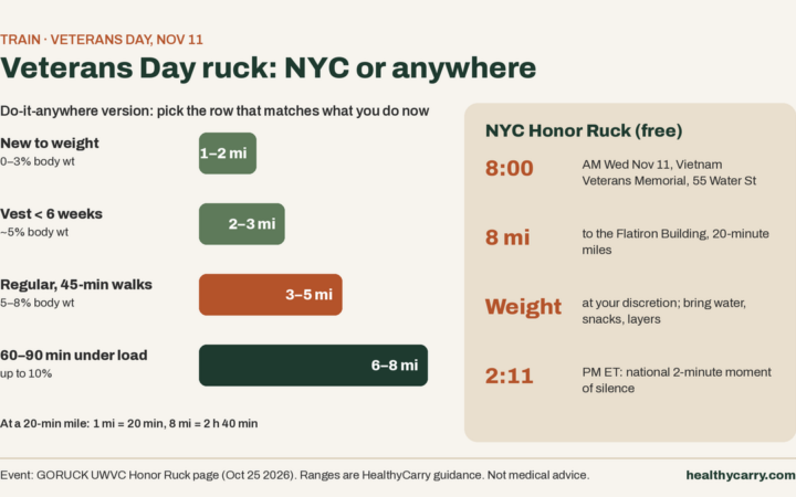 Veterans Day Ruck 2026: Join the Free NYC Honor Ruck or Walk It Anywhere