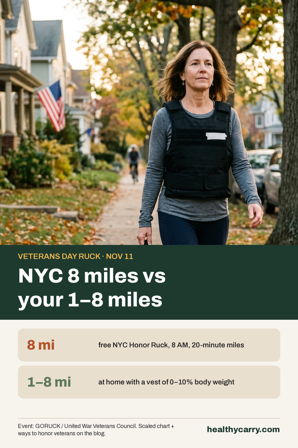 Pinterest pin: Veterans Day ruck - NYC 8 miles vs your 1-8 mile version. Distance and vest weight chart for women over 40, plus ways to honor veterans. HealthyCarry.
