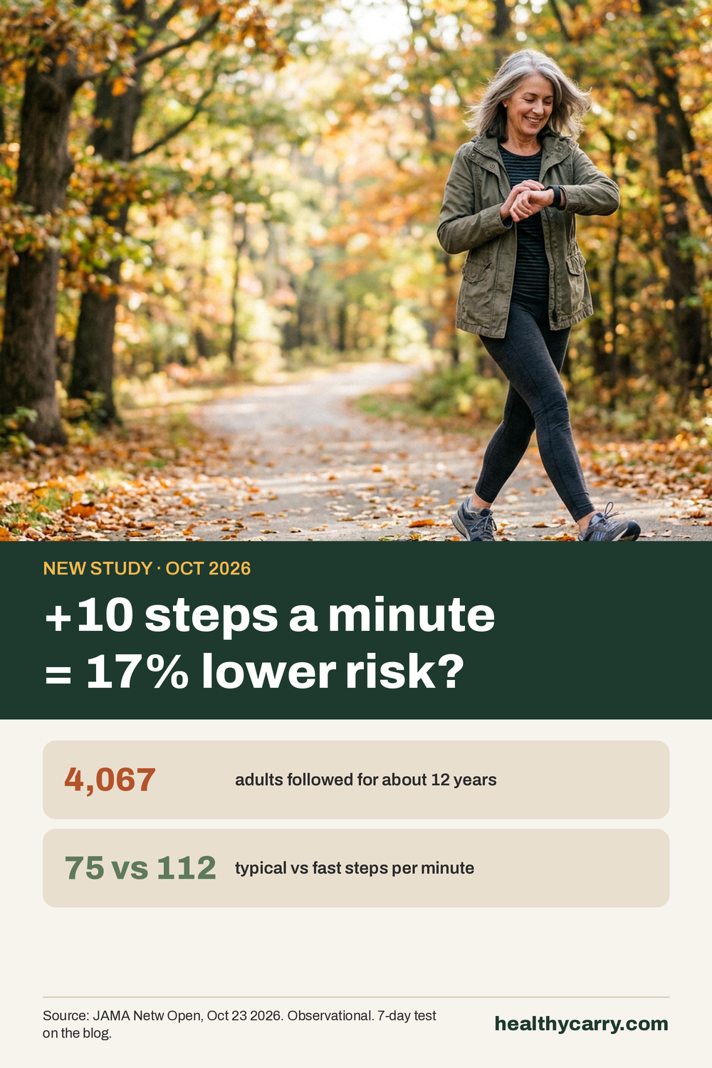 Pinterest pin: Walking cadence study - 10 more steps per minute linked to 17% lower death risk in 4,067 adults. Cadence ranges and a 7-day test. HealthyCarry.